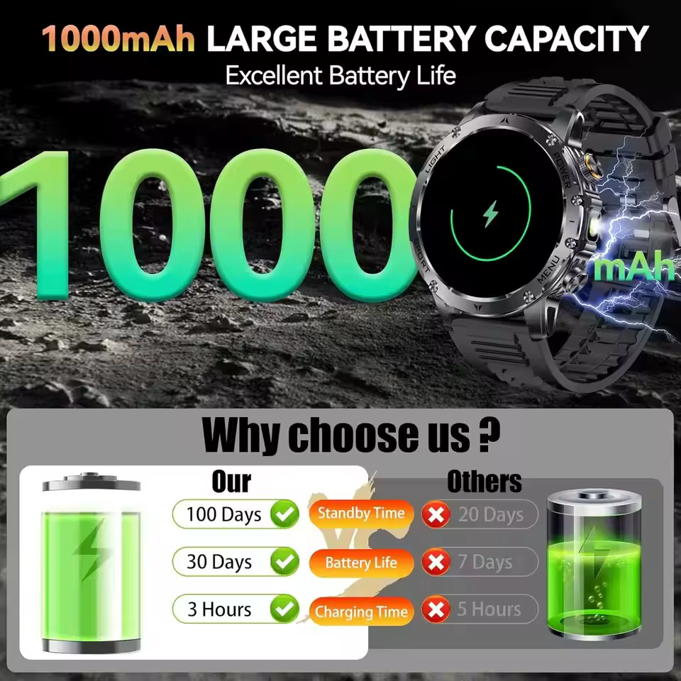 AK87 Męski Smartwatch z Baterią 1000mAh, Duży Ekran 1.7 cala, GPS, Monitorowanie Tętna, Wodoodporność 3ATM, Bezprzewodowe Rozmowy, Smartwatch Sportowy image 2